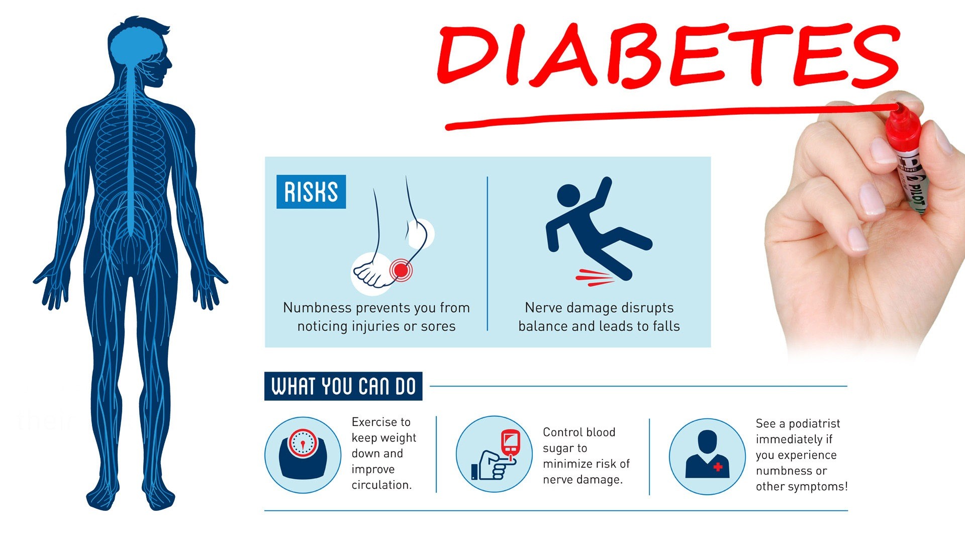 Recomendaciones para la diabetes